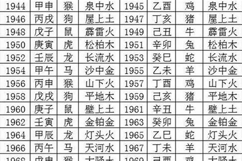 2003年生肖|2003年出生的属什么,2003年是什么生肖